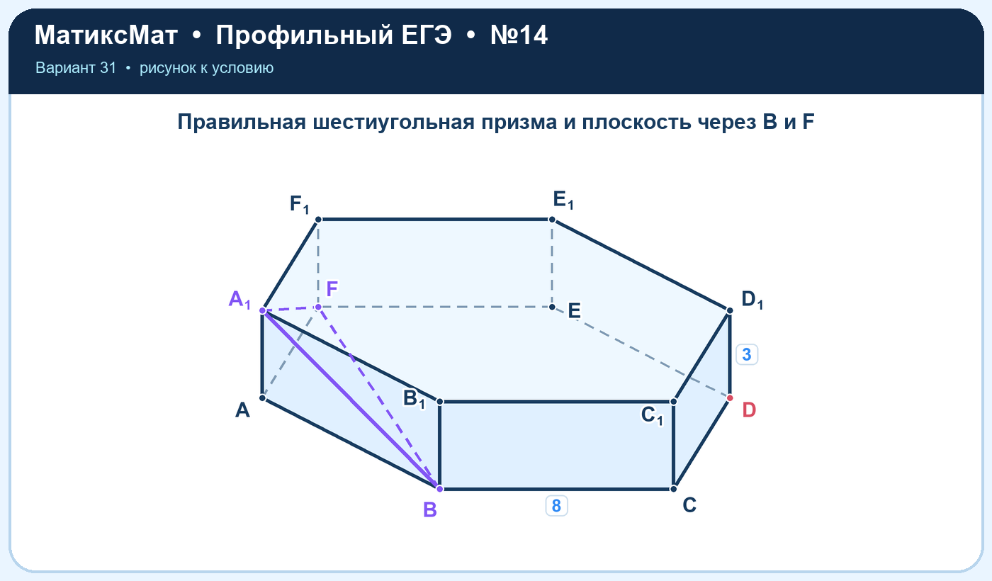 Рисунок к задаче 31, ЕГЭ задание 14