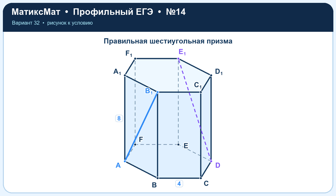 Рисунок к задаче 32, ЕГЭ задание 14