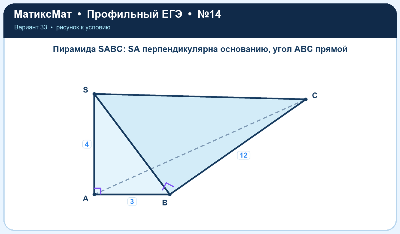 Рисунок к задаче 33, ЕГЭ задание 14