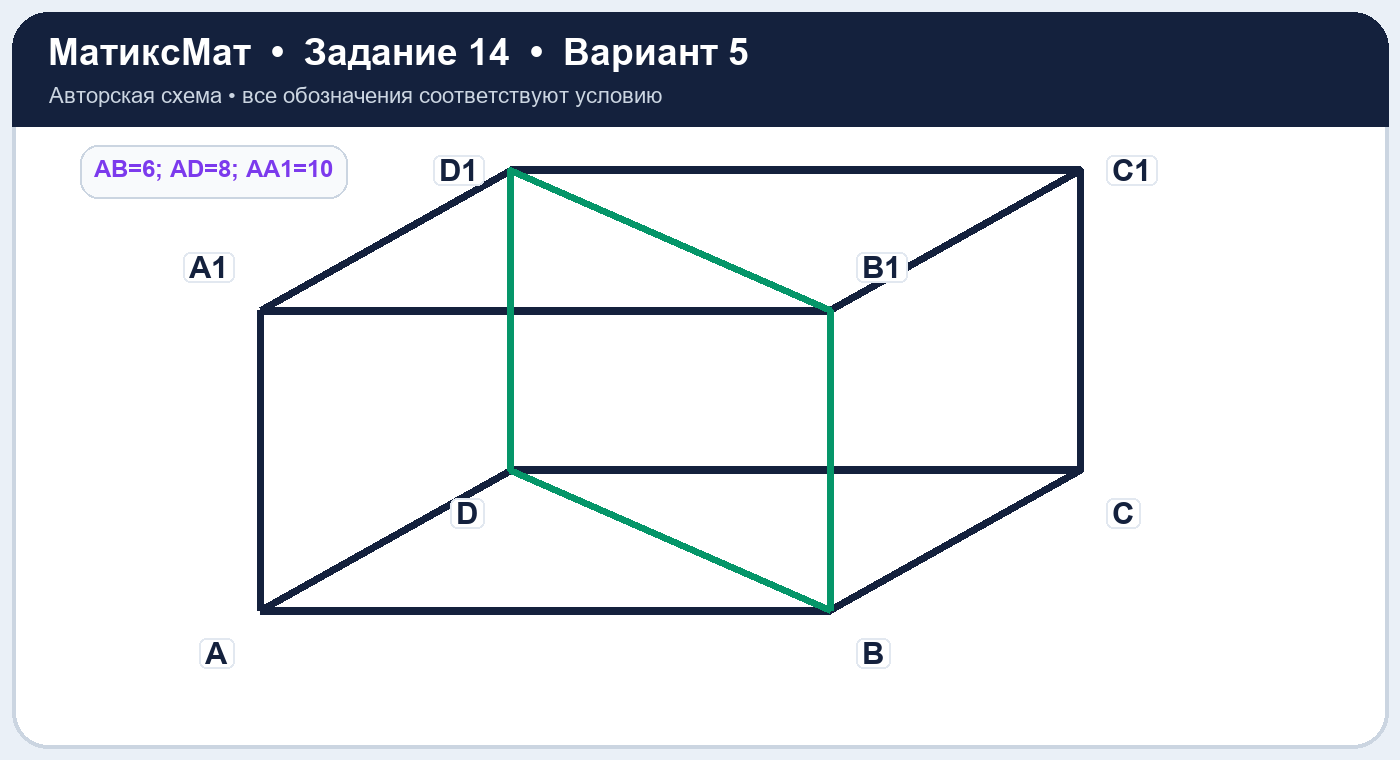 Рисунок к задаче 5, ЕГЭ задание 14