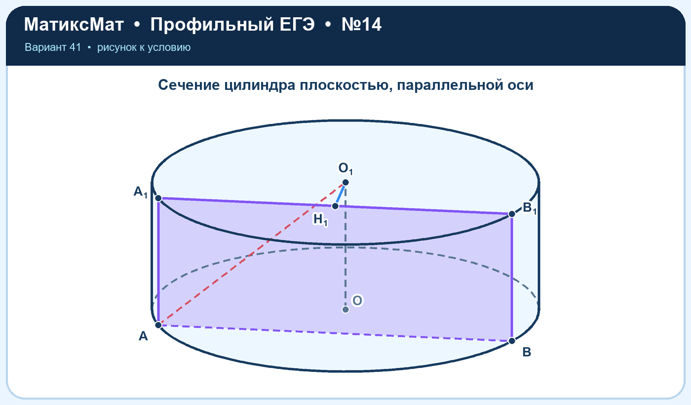 Рисунок к задаче 41, ЕГЭ задание 14
