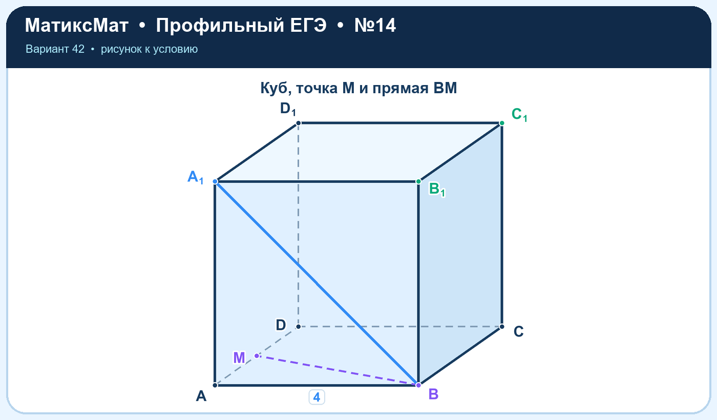 Рисунок к задаче 42, ЕГЭ задание 14