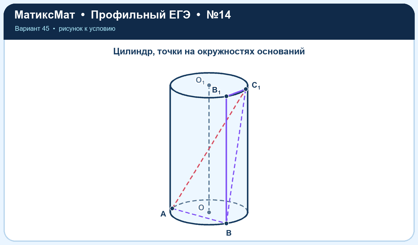 Рисунок к задаче 45, ЕГЭ задание 14