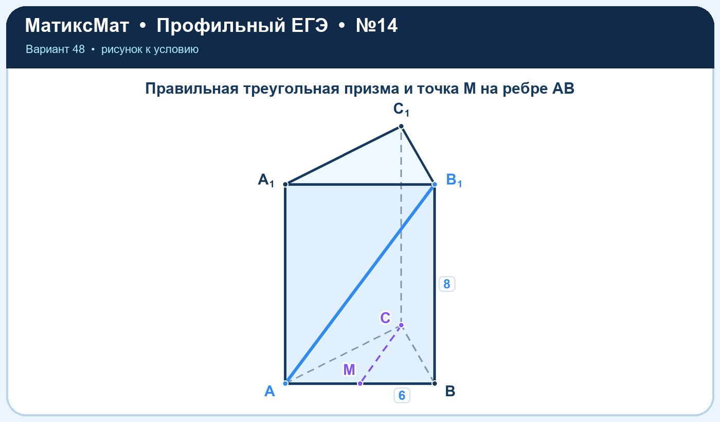 Рисунок к задаче 48, ЕГЭ задание 14