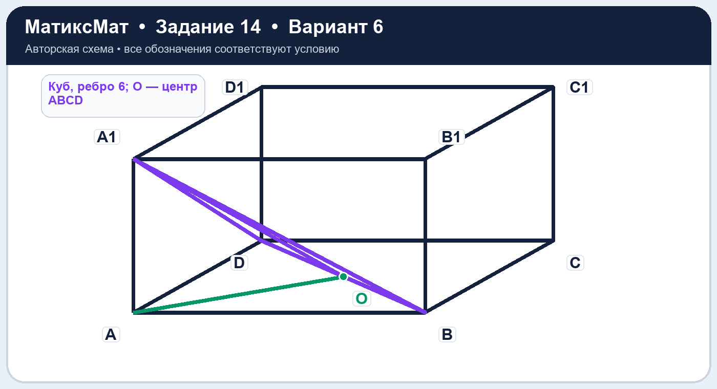 Рисунок к задаче 6, ЕГЭ задание 14