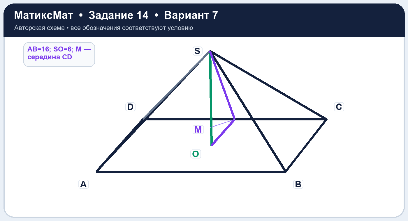Рисунок к задаче 7, ЕГЭ задание 14