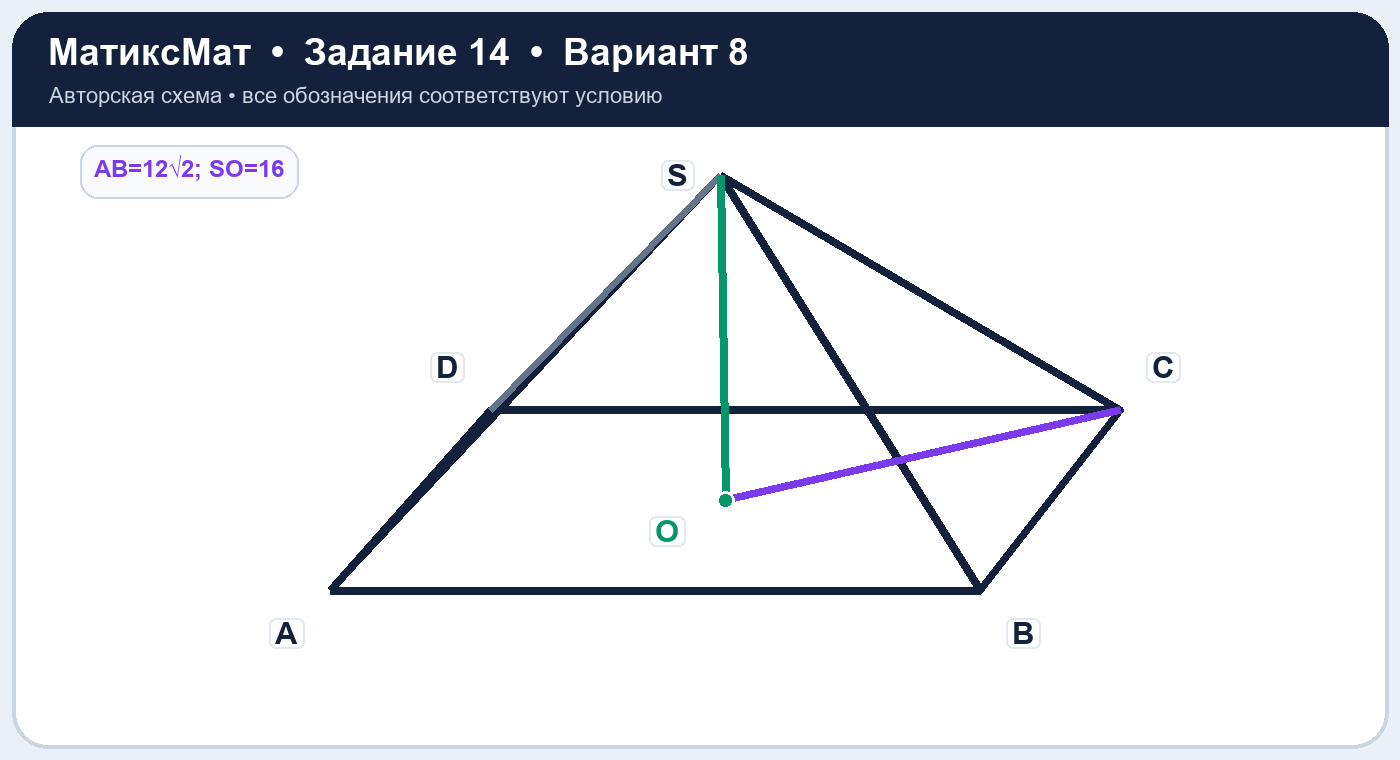 Рисунок к задаче 8, ЕГЭ задание 14