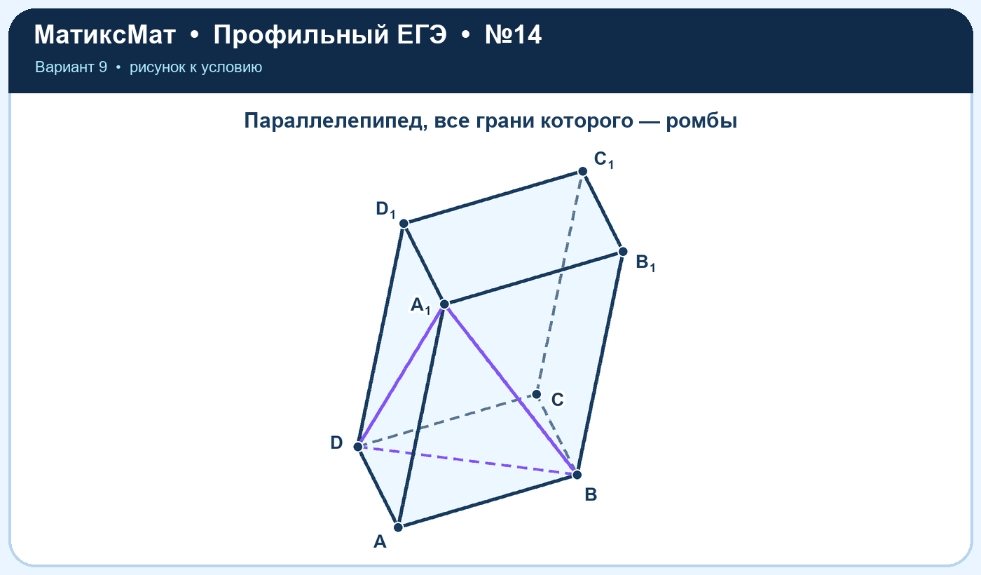 Рисунок к задаче 9, ЕГЭ задание 14