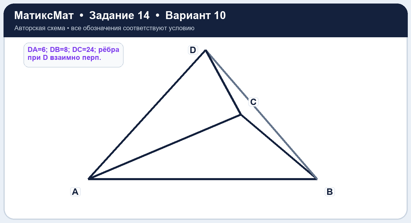 Рисунок к задаче 10, ЕГЭ задание 14