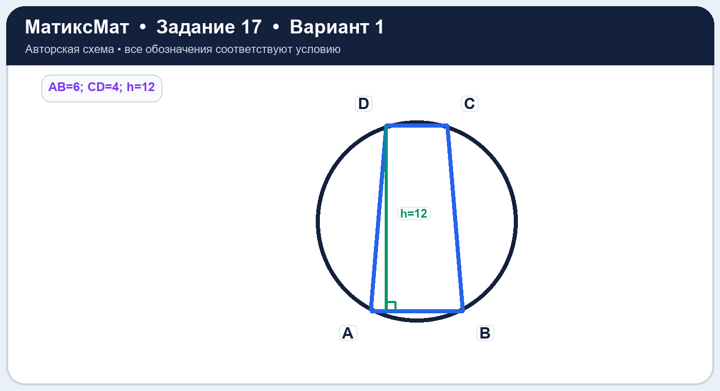 Рисунок к задаче 1, ЕГЭ задание 17