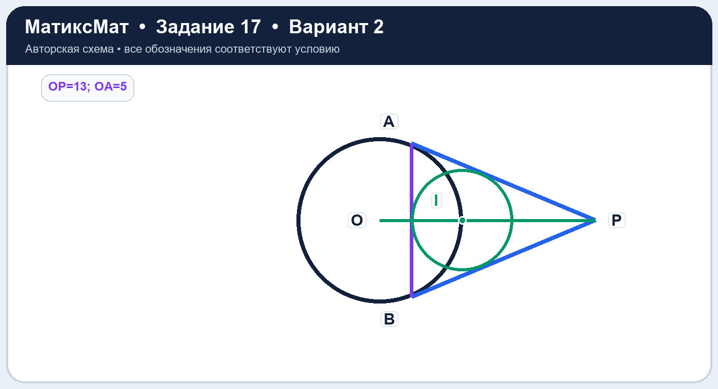Рисунок к задаче 2, ЕГЭ задание 17