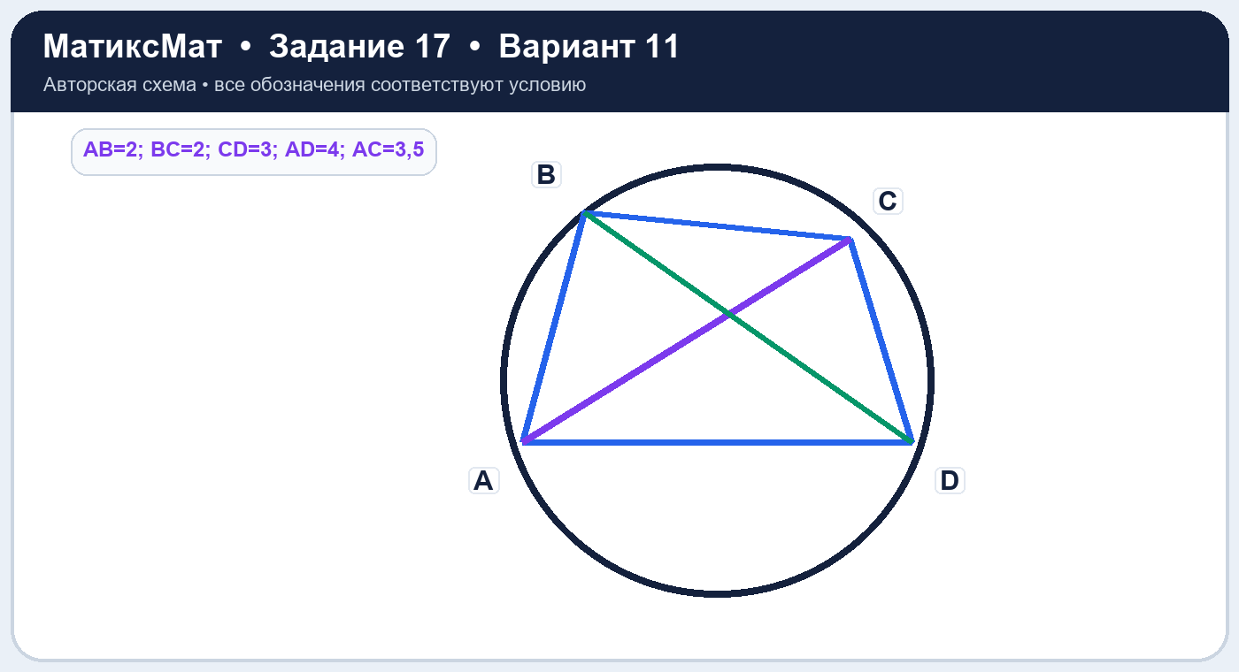 Рисунок к задаче 11, ЕГЭ задание 17