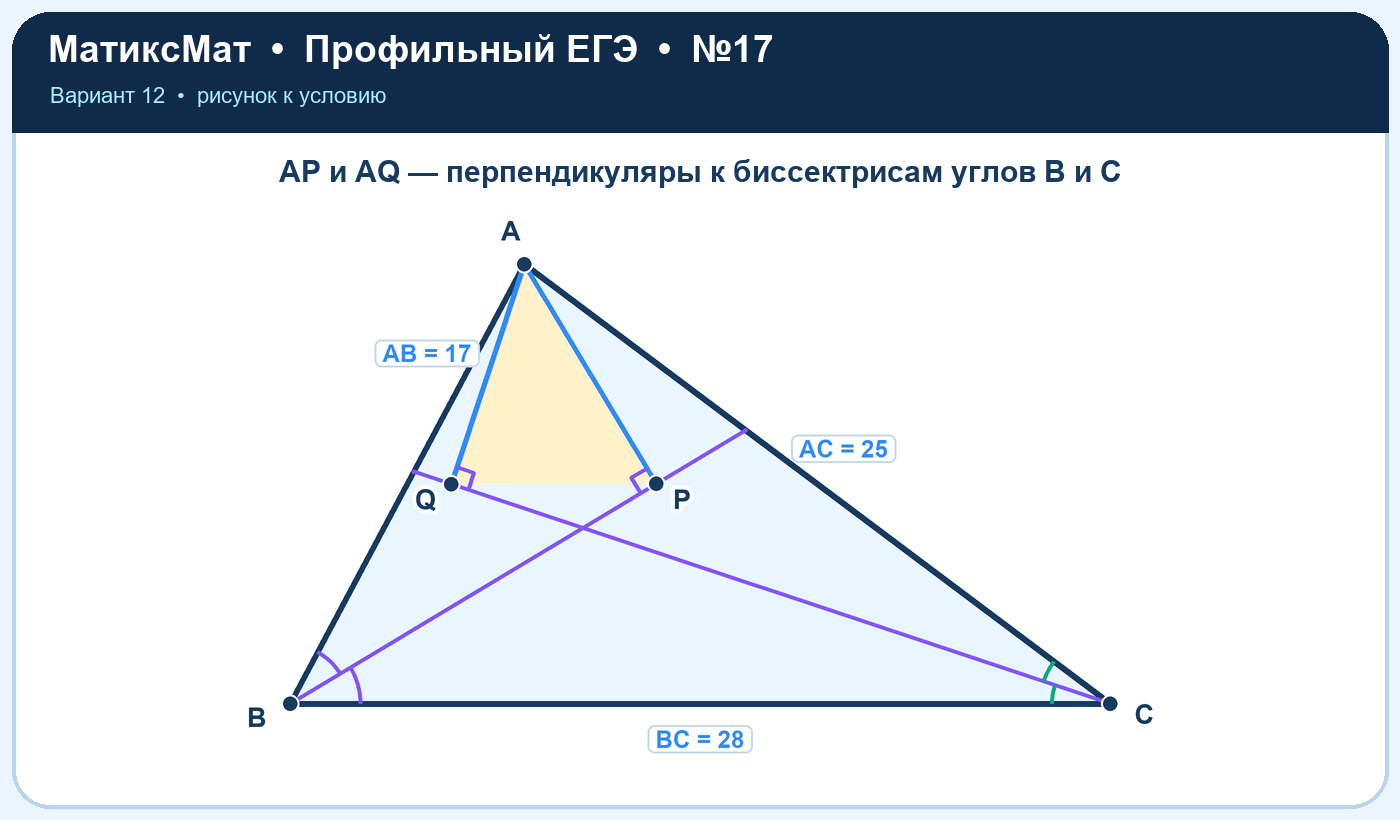 Рисунок к задаче 12, ЕГЭ задание 17