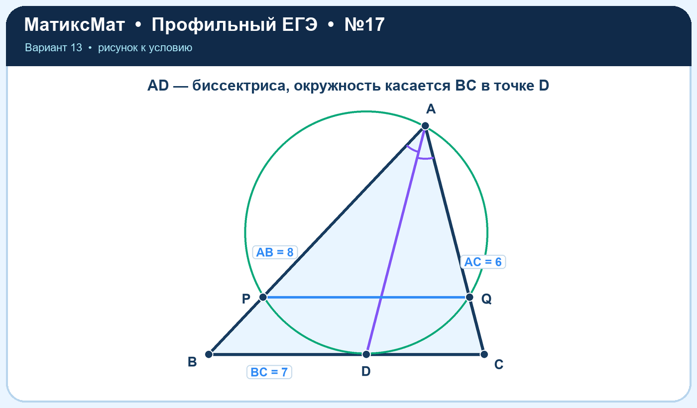 Рисунок к задаче 13, ЕГЭ задание 17
