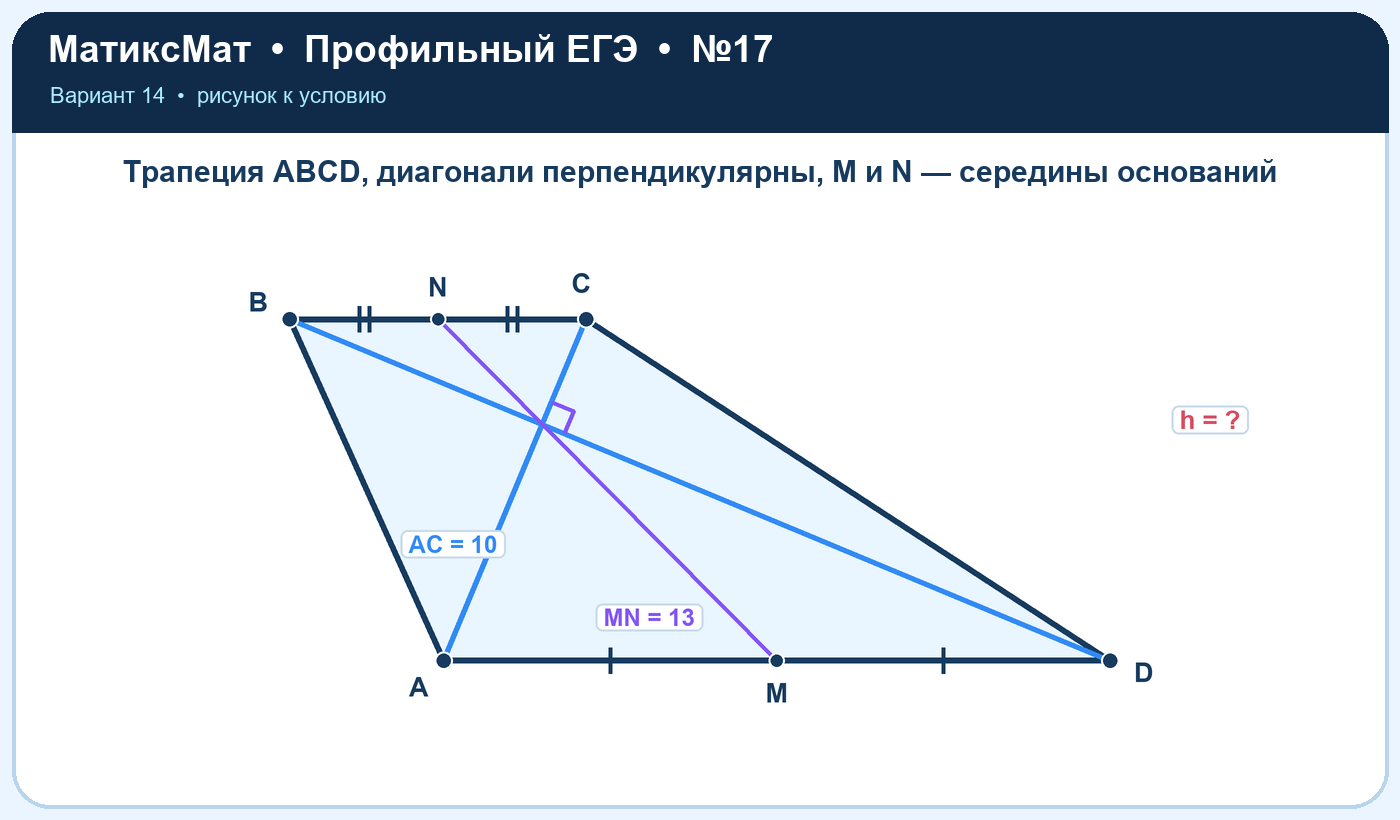 Рисунок к задаче 14, ЕГЭ задание 17
