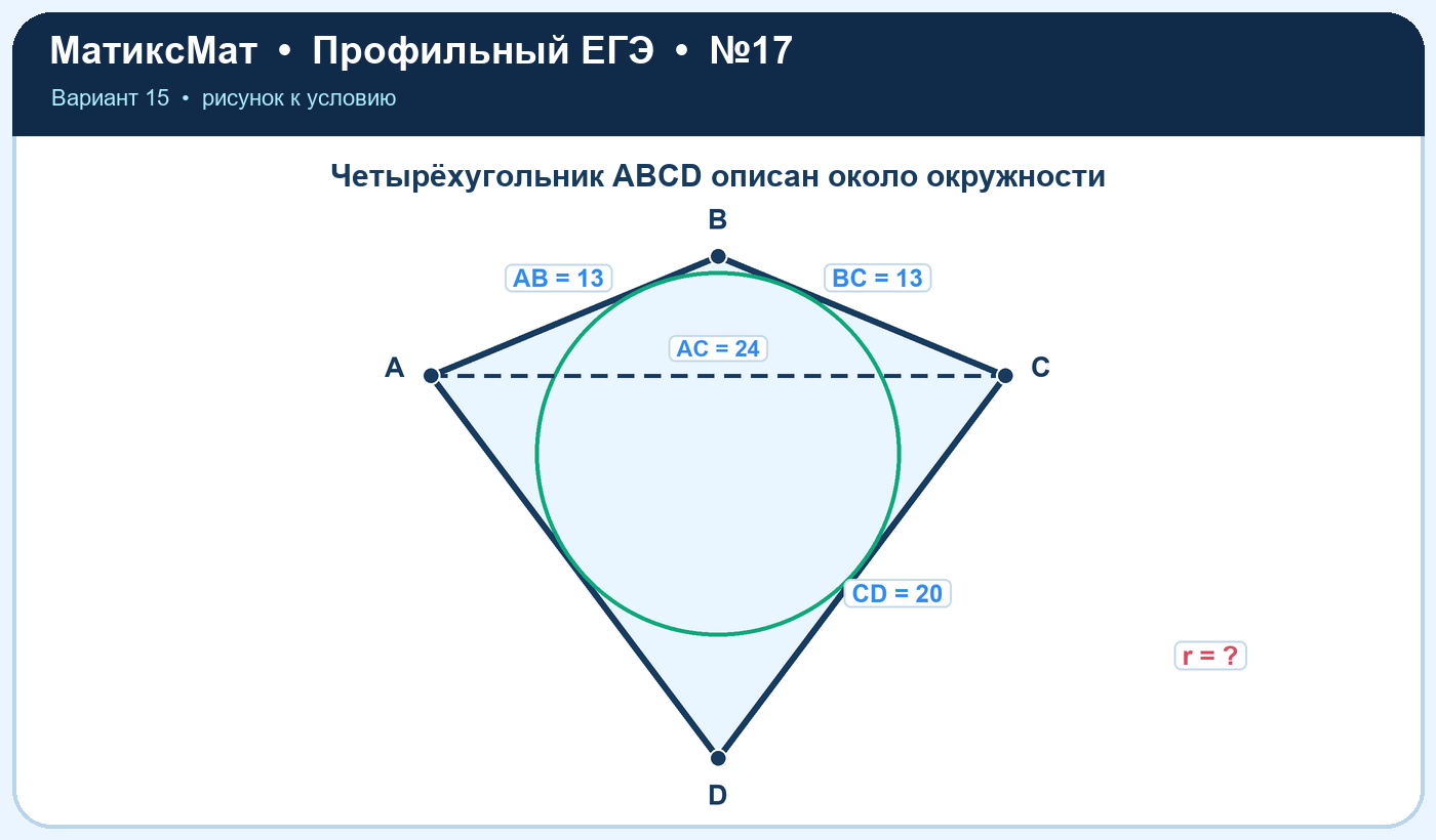 Рисунок к задаче 15, ЕГЭ задание 17
