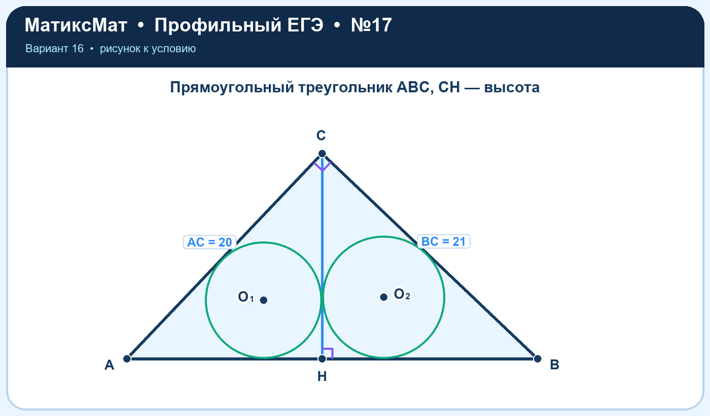 Рисунок к задаче 16, ЕГЭ задание 17