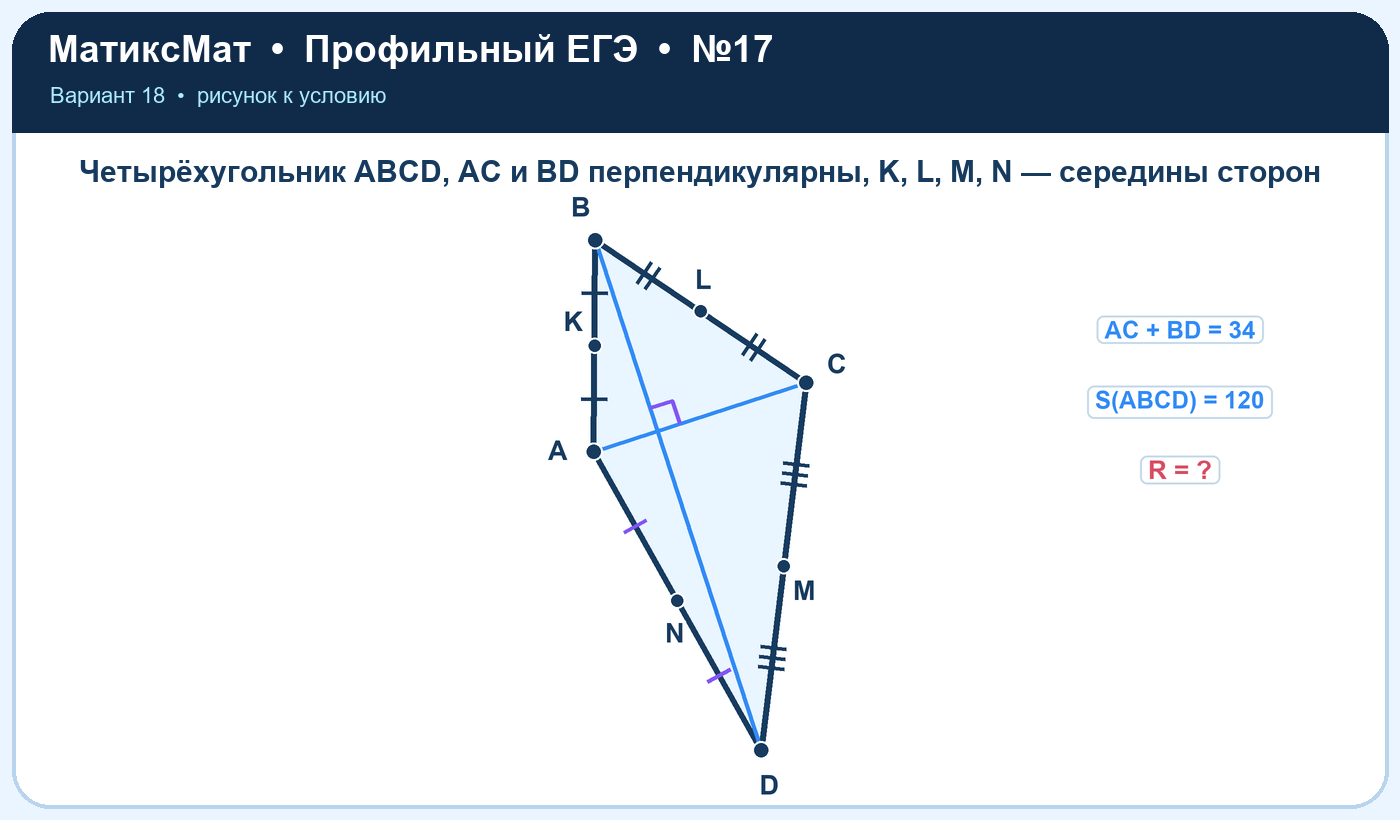 Рисунок к задаче 18, ЕГЭ задание 17