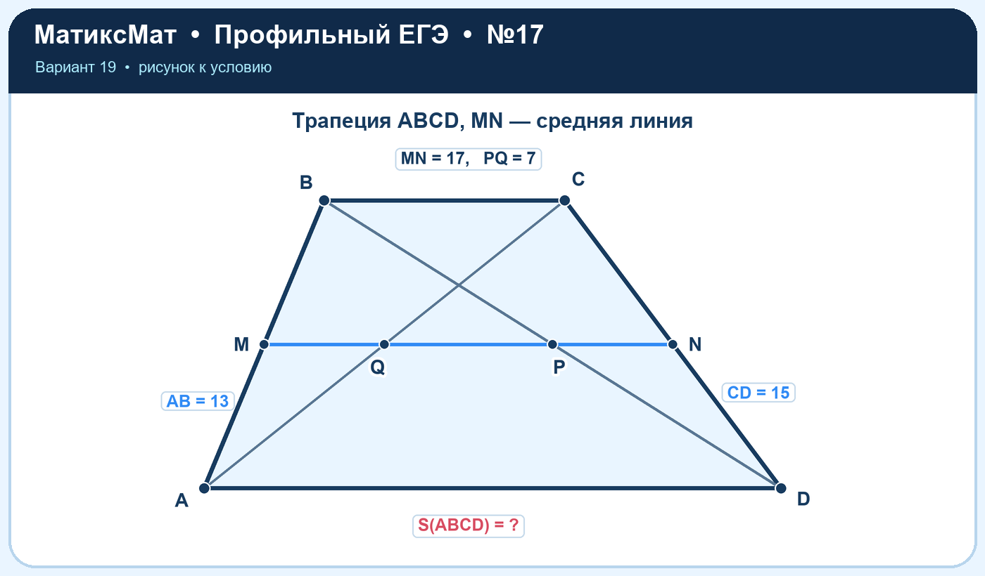 Рисунок к задаче 19, ЕГЭ задание 17