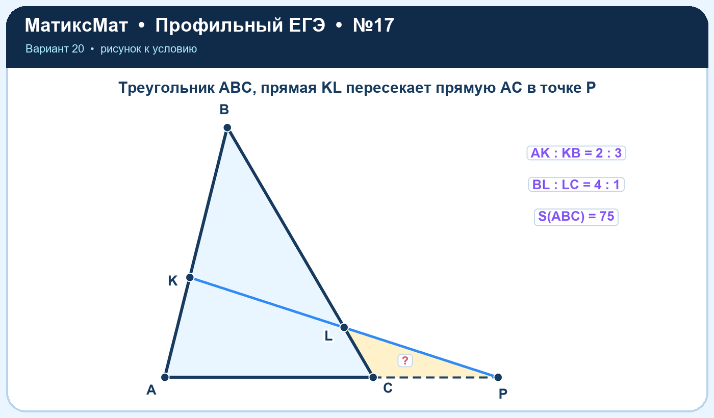 Рисунок к задаче 20, ЕГЭ задание 17