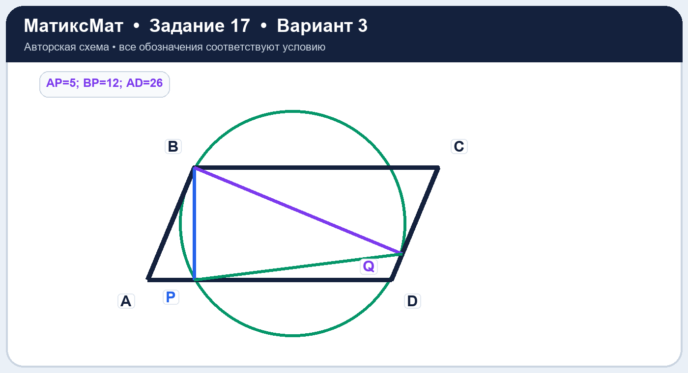 Рисунок к задаче 3, ЕГЭ задание 17