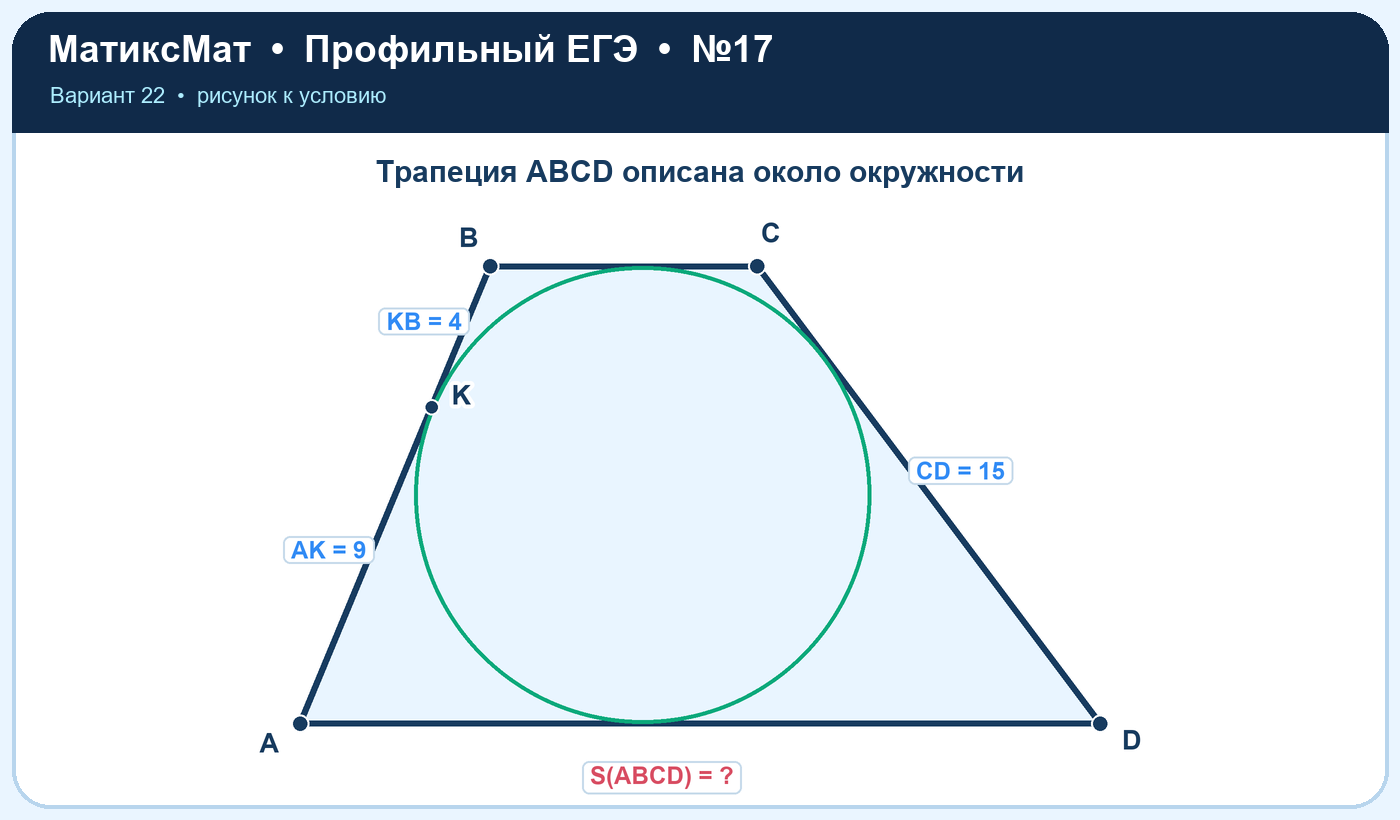 Рисунок к задаче 22, ЕГЭ задание 17