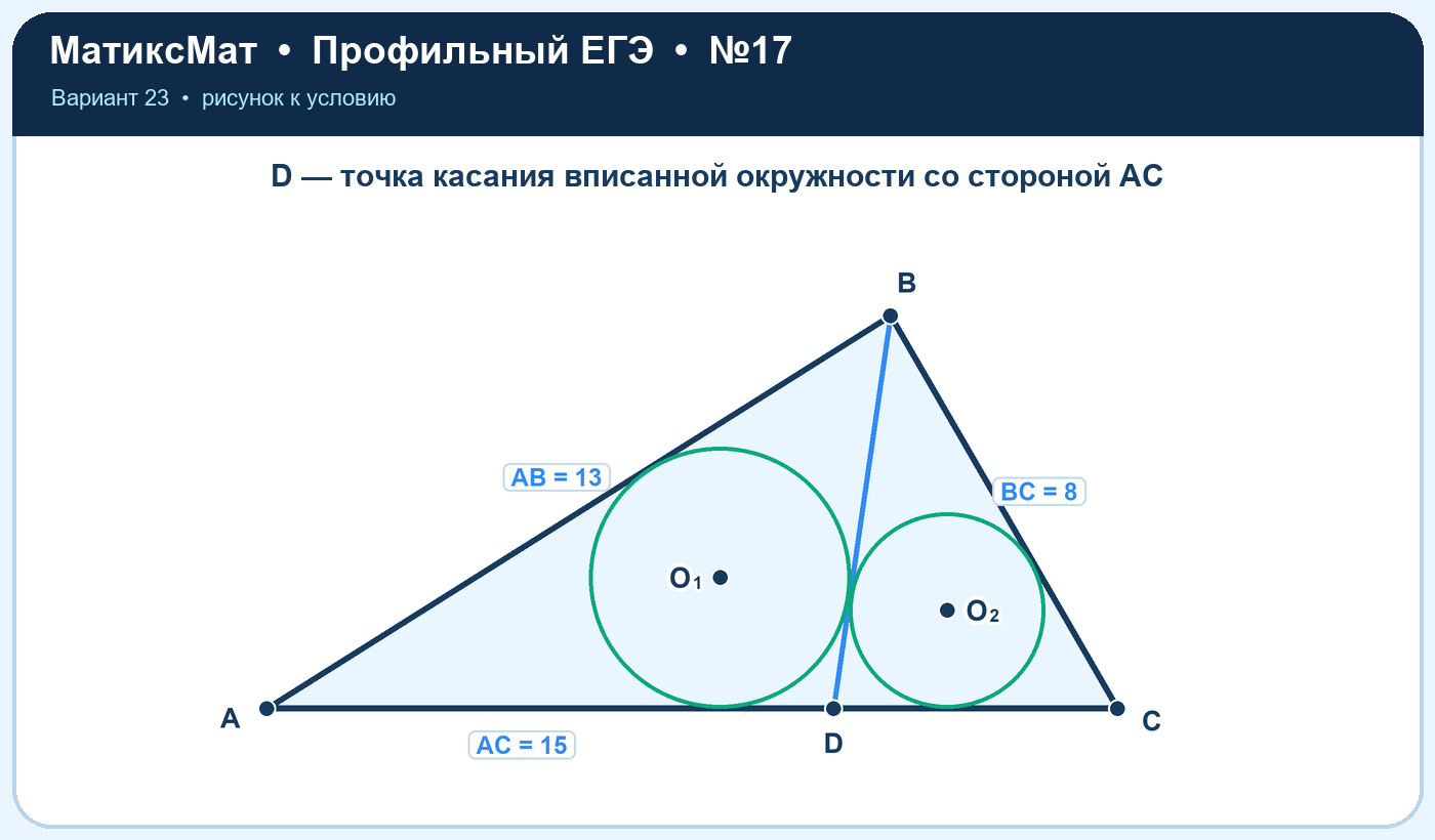 Рисунок к задаче 23, ЕГЭ задание 17
