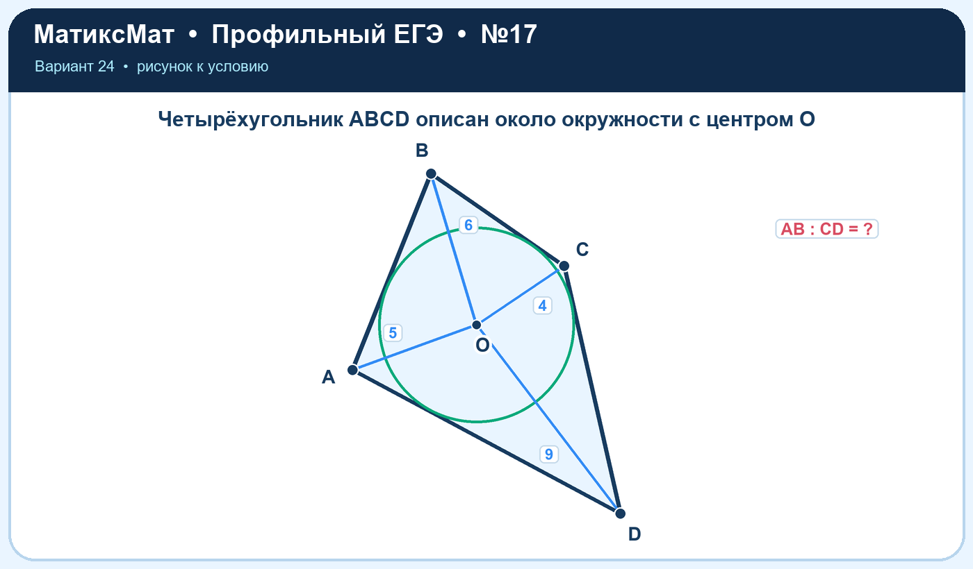 Рисунок к задаче 24, ЕГЭ задание 17