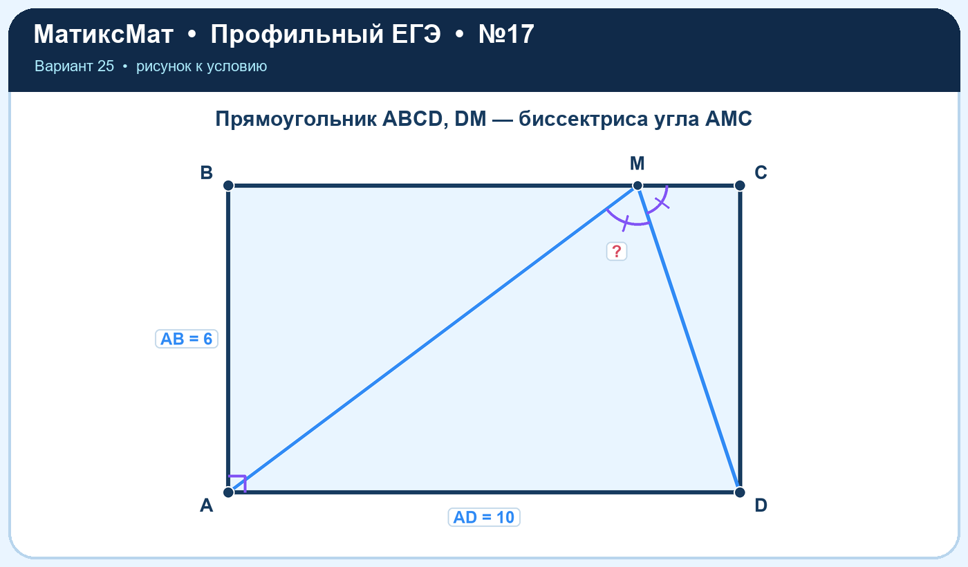 Рисунок к задаче 25, ЕГЭ задание 17