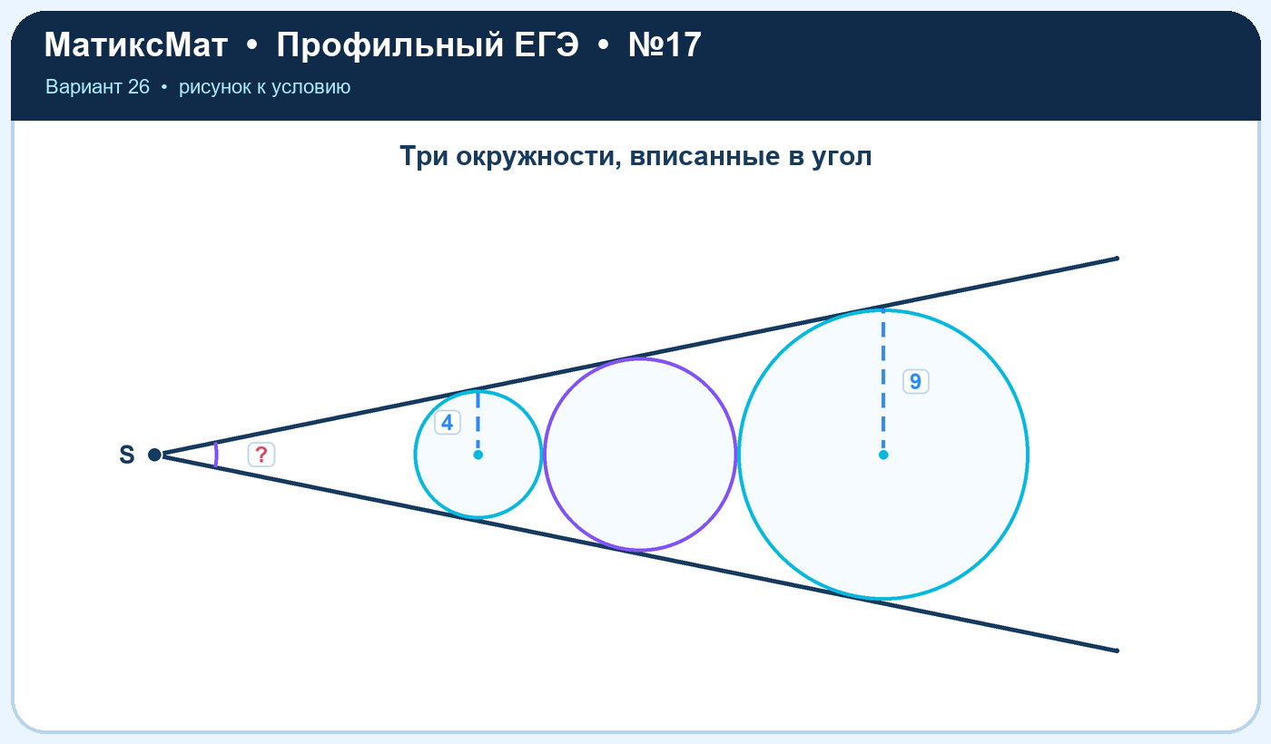 Рисунок к задаче 26, ЕГЭ задание 17