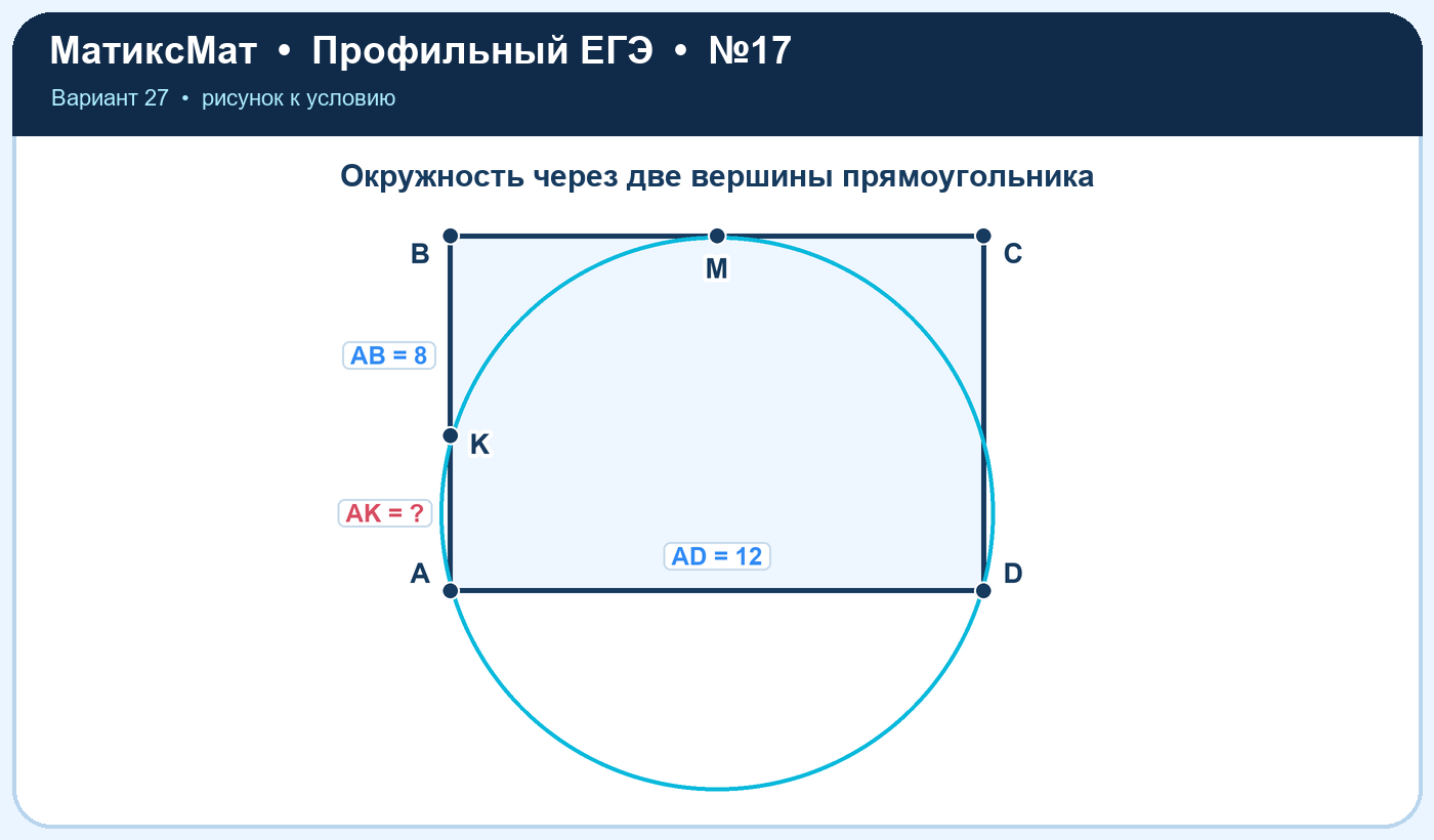Рисунок к задаче 27, ЕГЭ задание 17