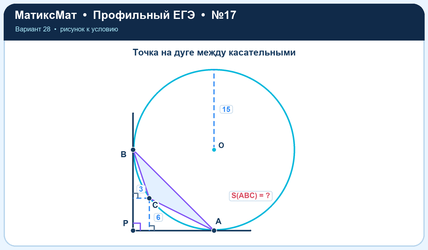 Рисунок к задаче 28, ЕГЭ задание 17