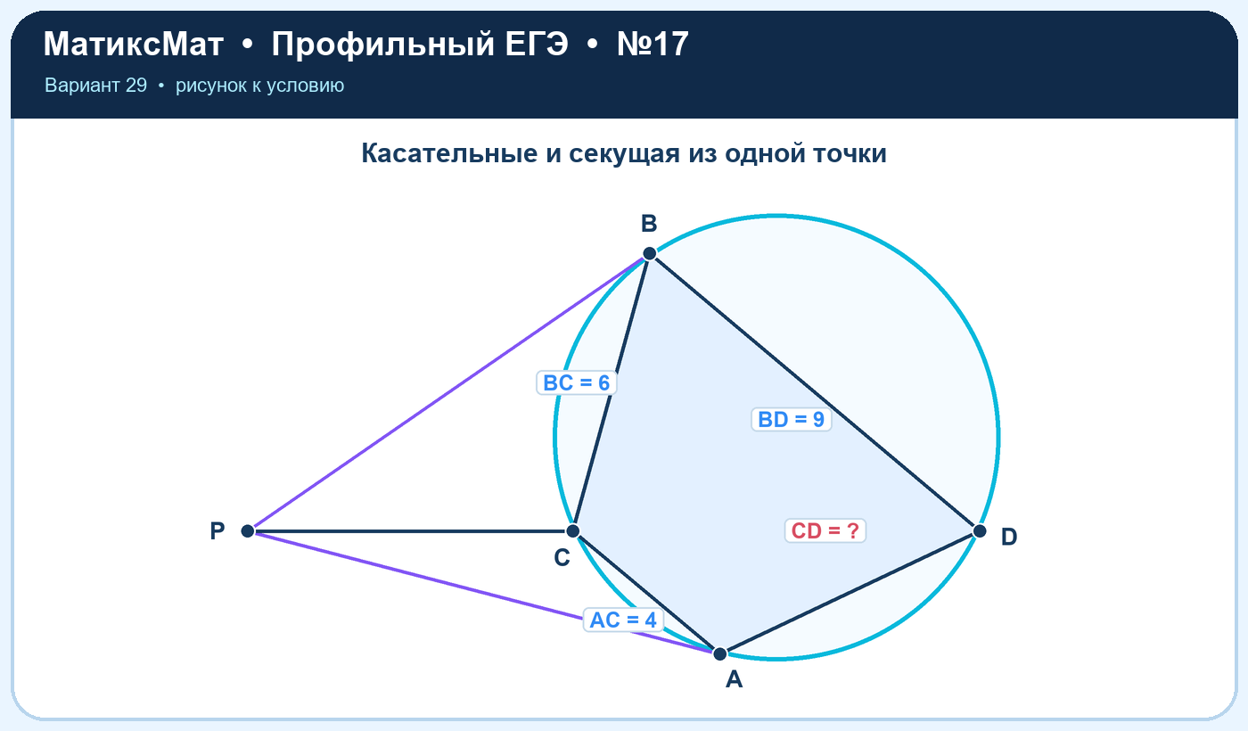 Рисунок к задаче 29, ЕГЭ задание 17