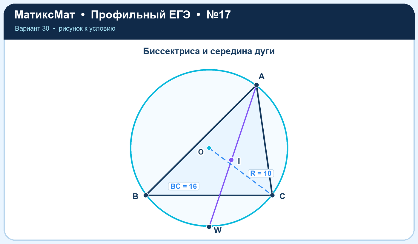Рисунок к задаче 30, ЕГЭ задание 17