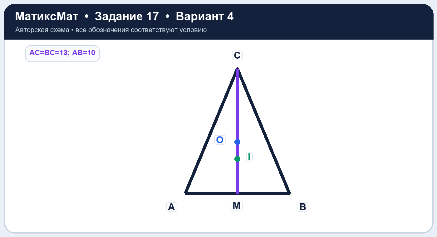 Рисунок к задаче 4, ЕГЭ задание 17