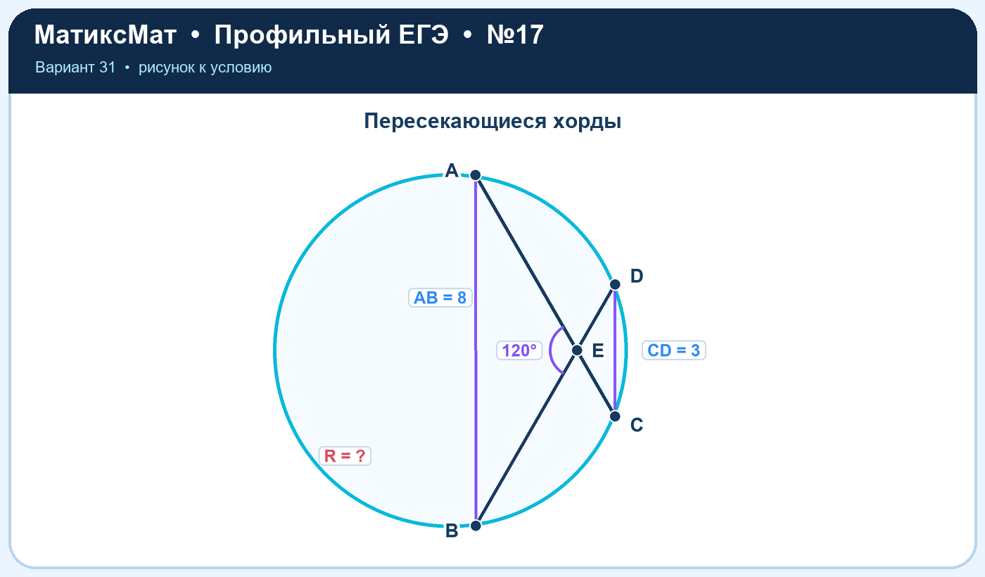 Рисунок к задаче 31, ЕГЭ задание 17