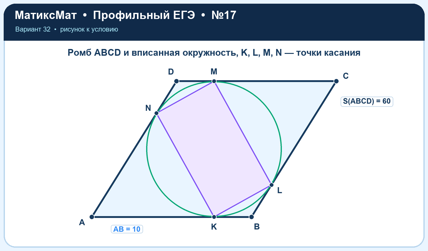 Рисунок к задаче 32, ЕГЭ задание 17