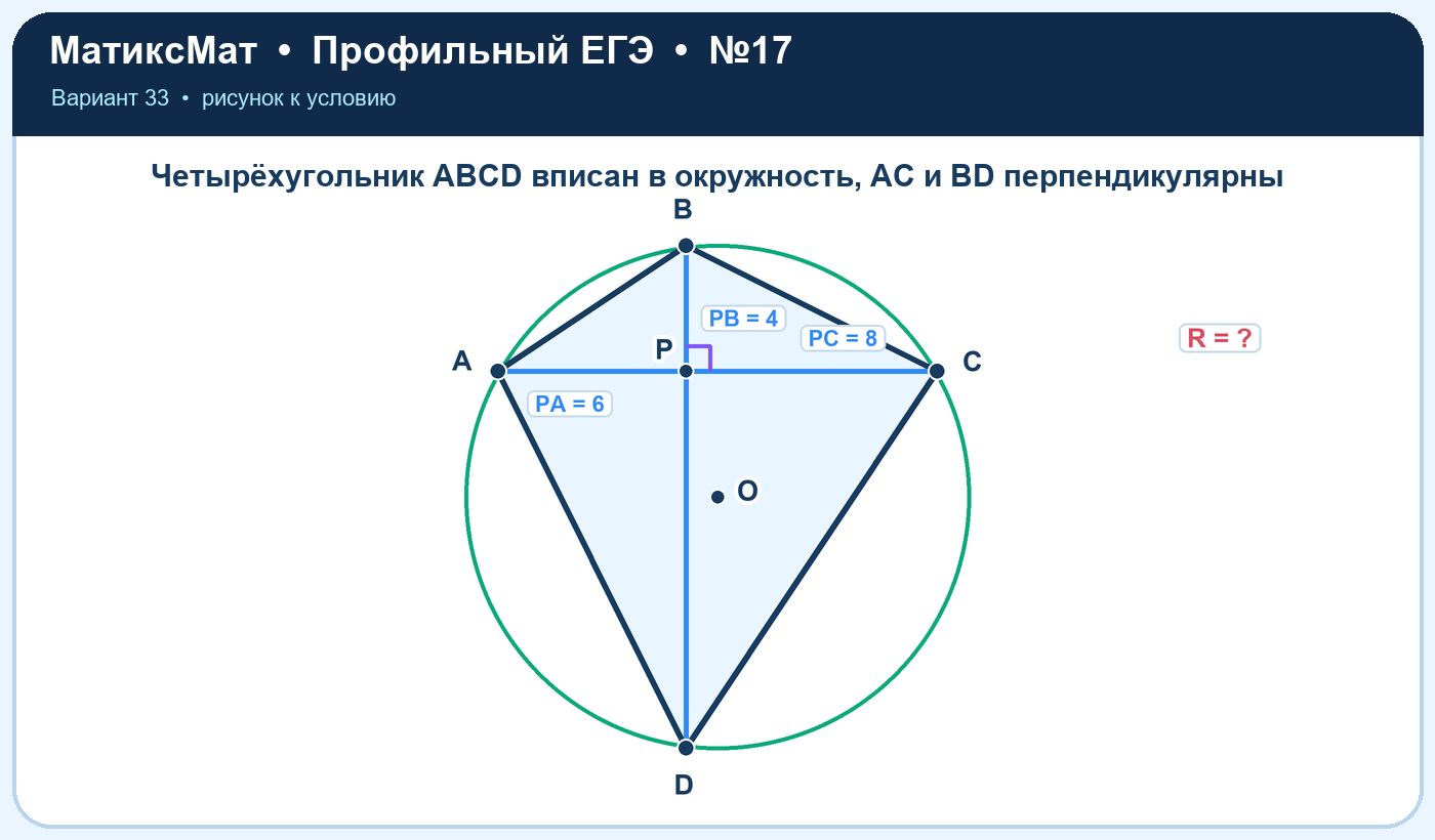Рисунок к задаче 33, ЕГЭ задание 17