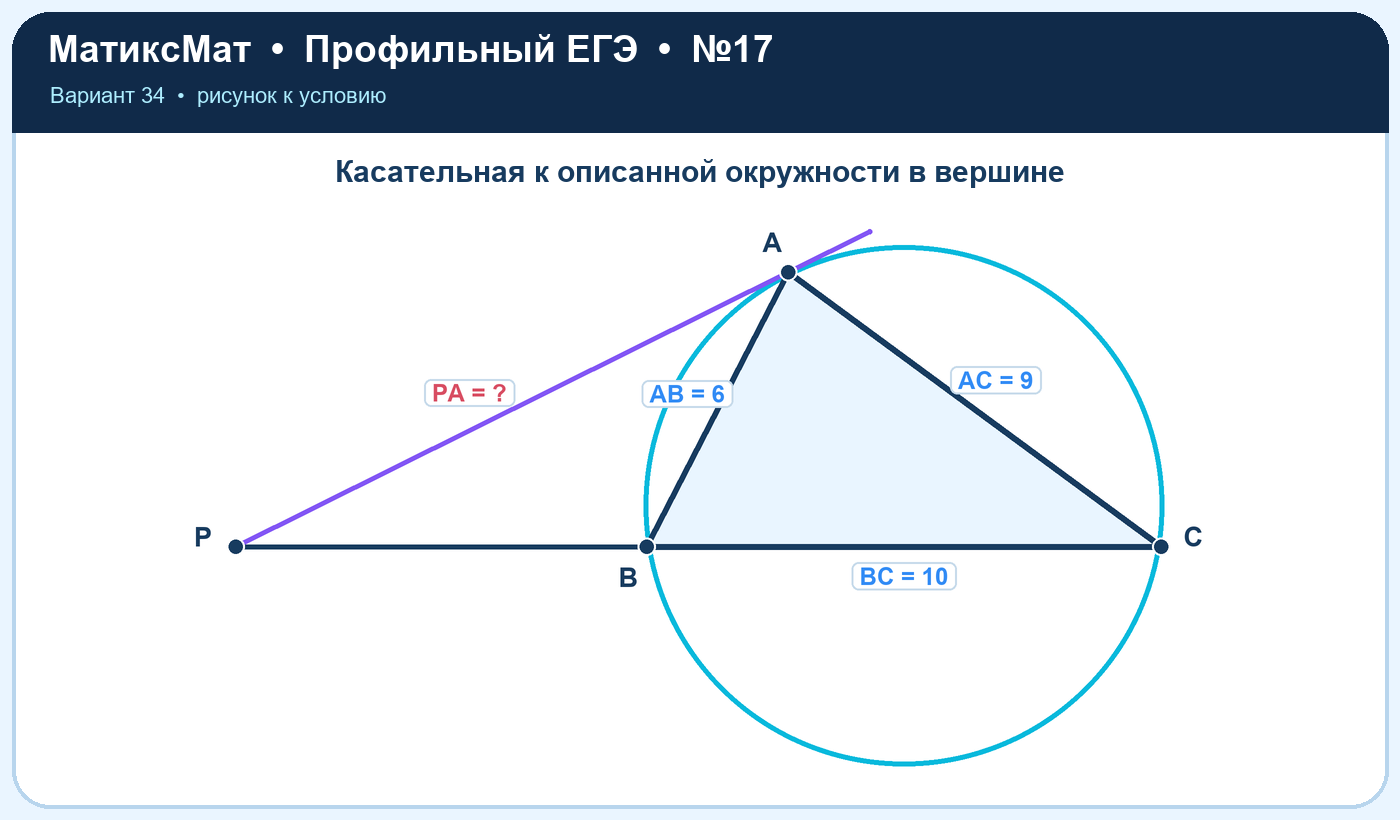 Рисунок к задаче 34, ЕГЭ задание 17