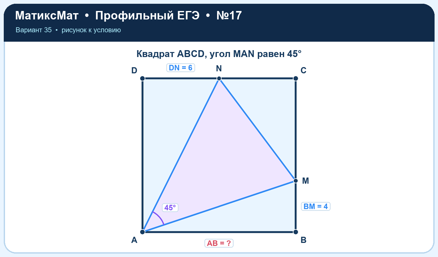 Рисунок к задаче 35, ЕГЭ задание 17