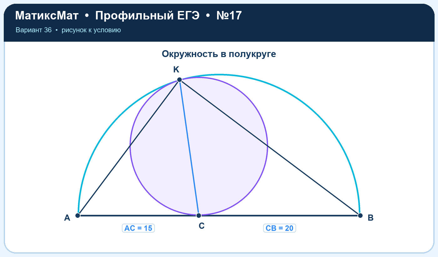 Рисунок к задаче 36, ЕГЭ задание 17