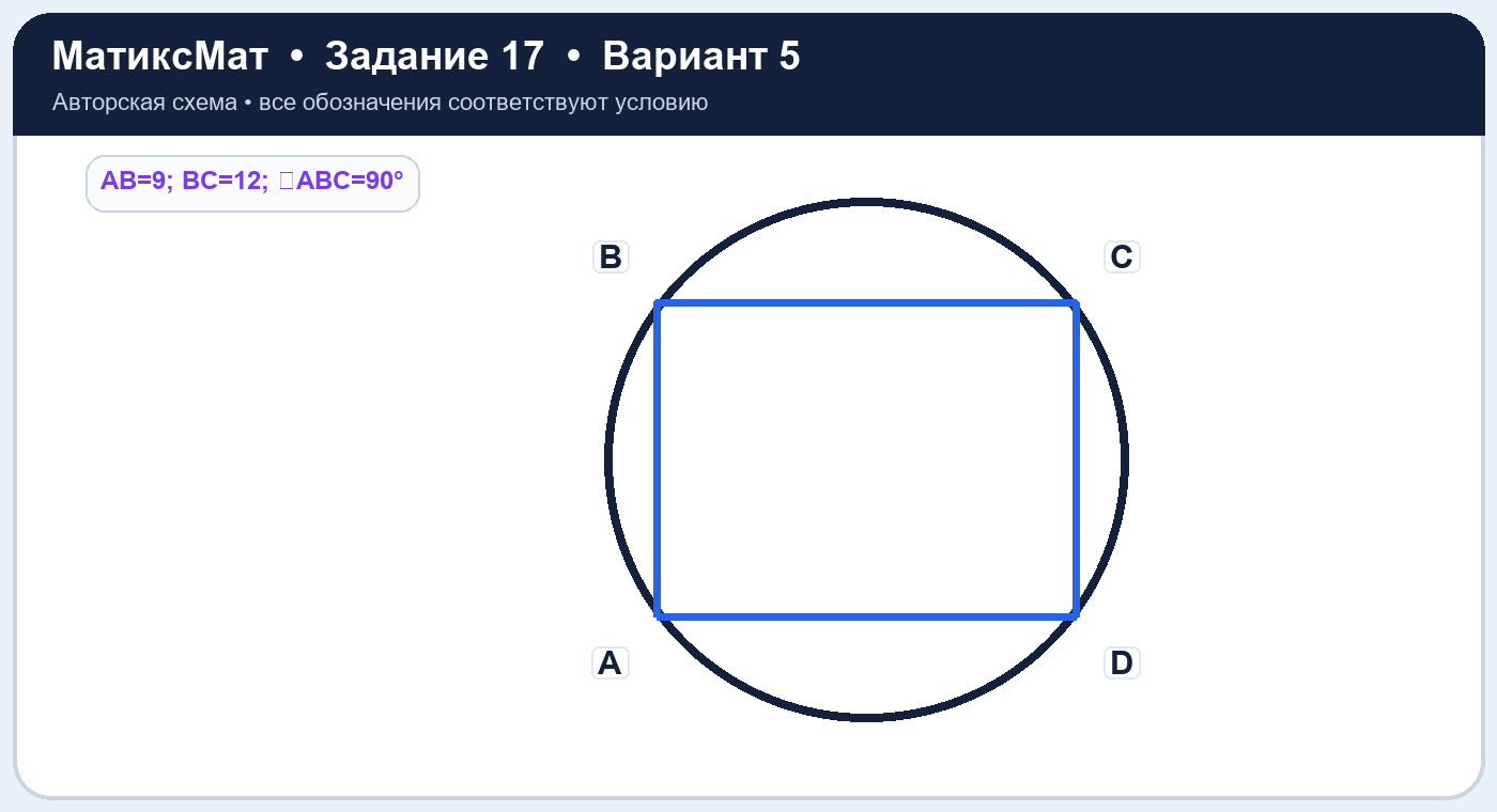 Рисунок к задаче 5, ЕГЭ задание 17