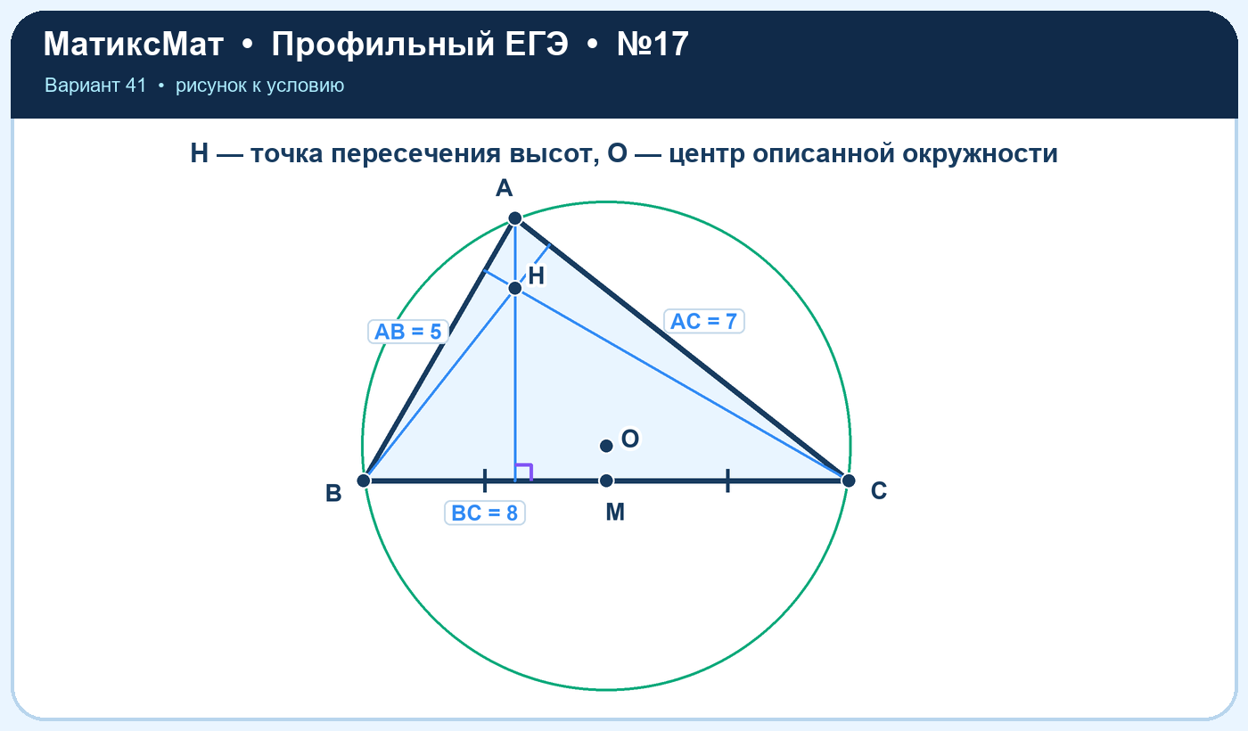 Рисунок к задаче 41, ЕГЭ задание 17