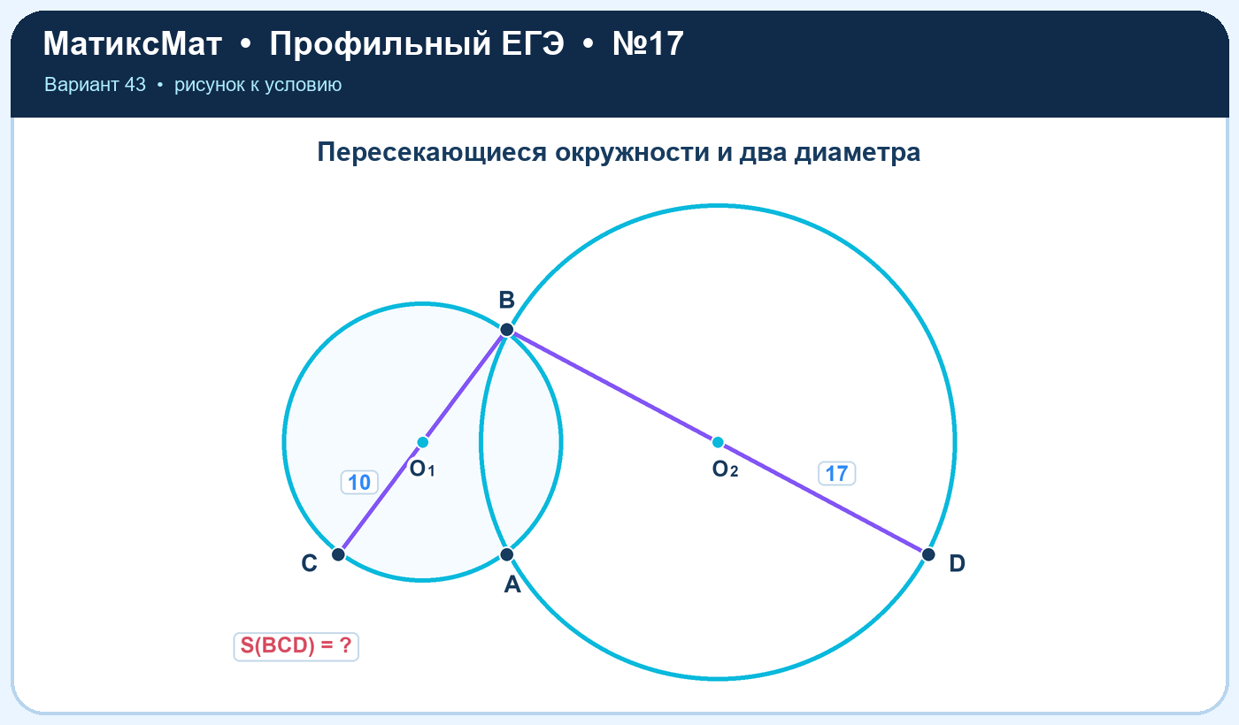Рисунок к задаче 43, ЕГЭ задание 17