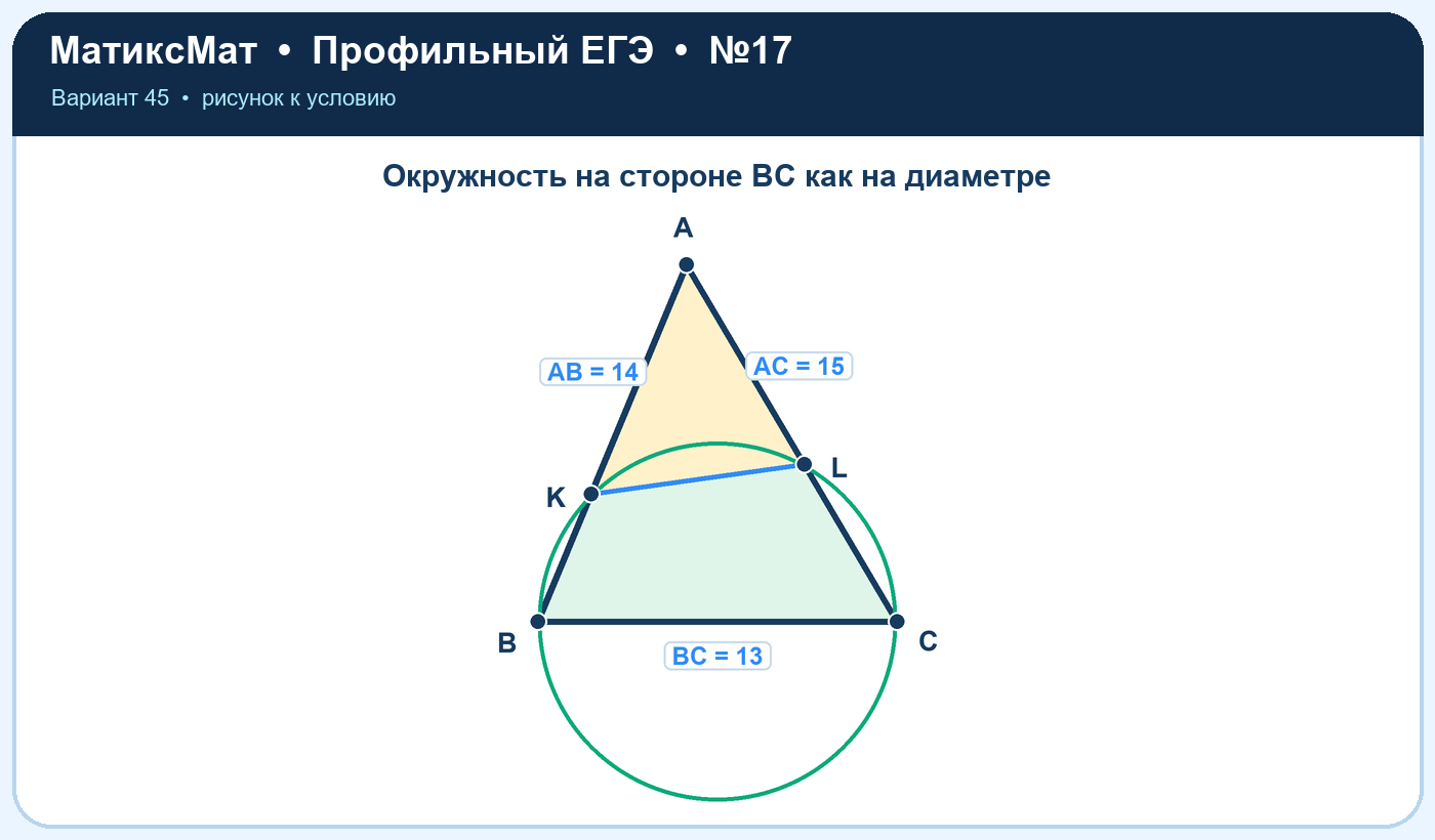 Рисунок к задаче 45, ЕГЭ задание 17