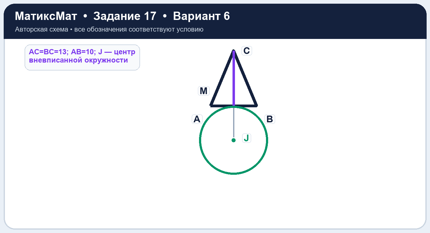 Рисунок к задаче 6, ЕГЭ задание 17