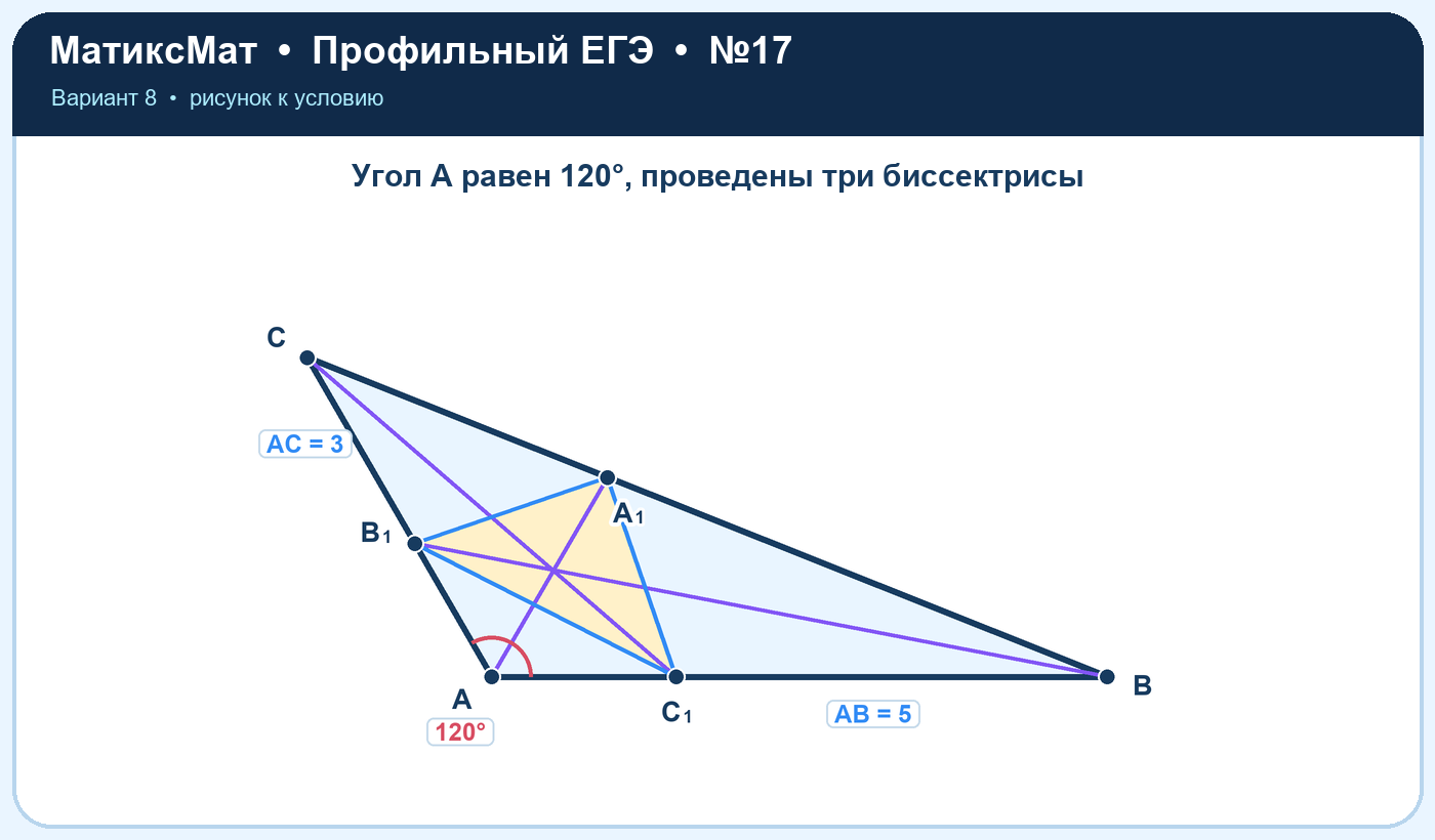 Рисунок к задаче 8, ЕГЭ задание 17
