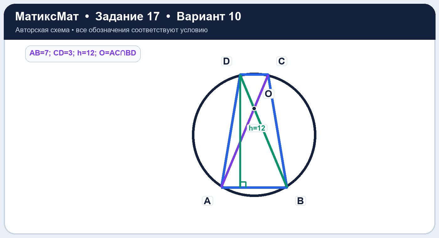 Рисунок к задаче 10, ЕГЭ задание 17