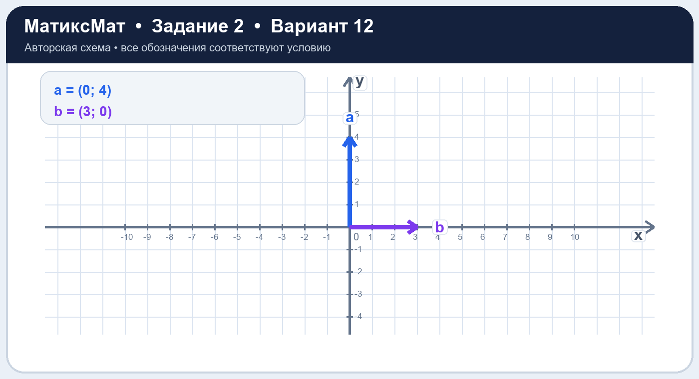 Рисунок к задаче 12, ЕГЭ задание 2