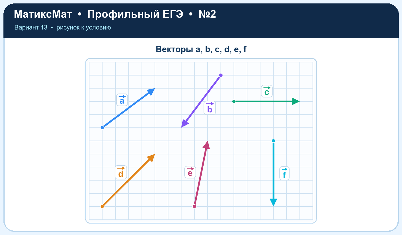 Рисунок к задаче 13, ЕГЭ задание 2